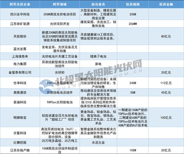 2023年光伏叫停是怎么回事？光伏项目状况-图1