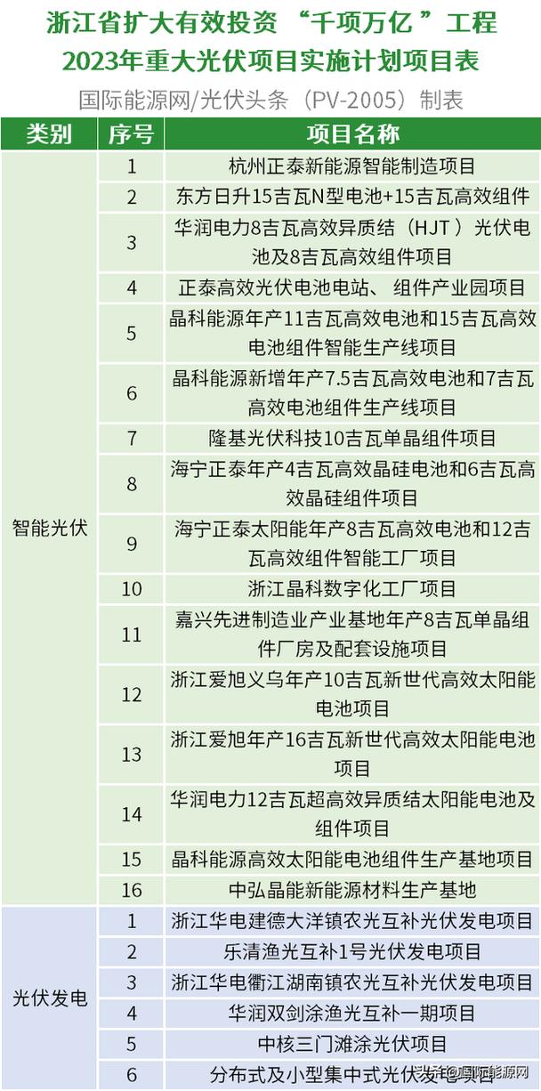 2023年光伏叫停是怎么回事？光伏项目状况-图3