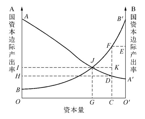 资本流动价值与规律？经常项目 资本流动-图3