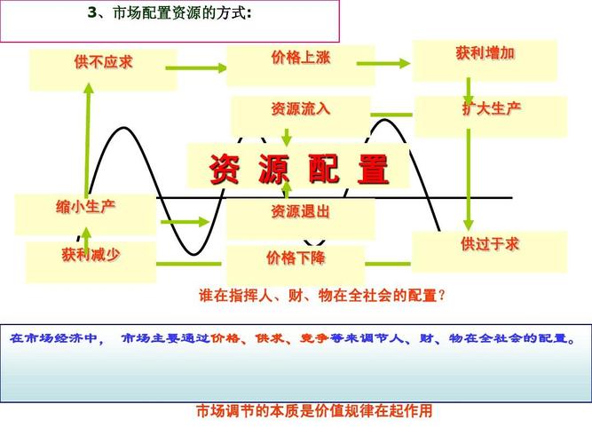 资本流动价值与规律？经常项目 资本流动-图1