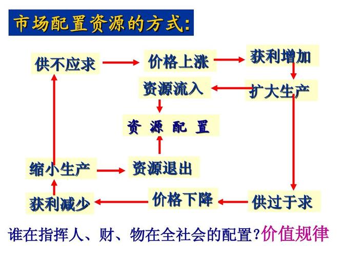 资本流动价值与规律？经常项目 资本流动-图2