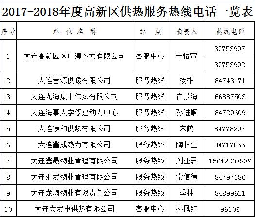 大连市供热管理条例？大连供热项目2017-图3