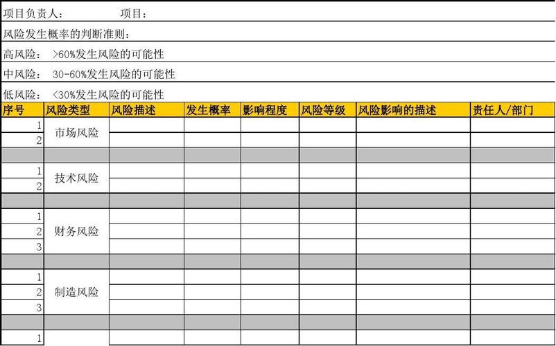 在工程项目风险清单中，技术风险有哪些？项目技术风险及-图3