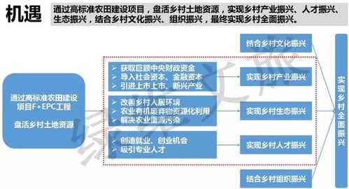 人居环境项目概述？文旅项目概述-图1