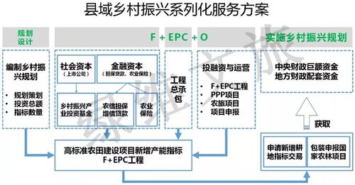 人居环境项目概述？文旅项目概述-图3