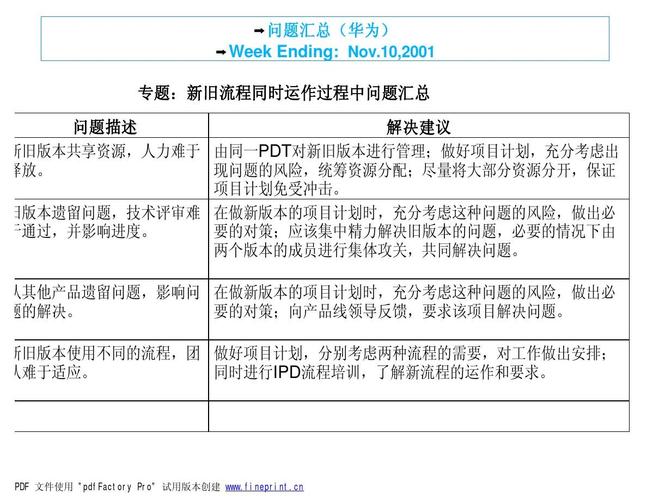 ipad已购项目怎么分类？ipd 项目表-图3