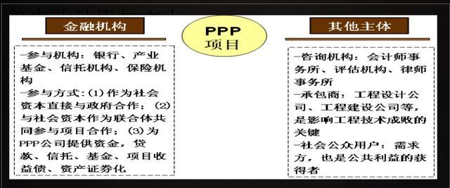 BOT和PPP什么区别？ppp医院运营项目-图1