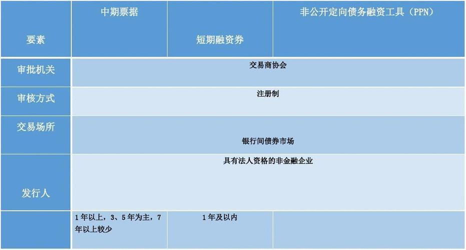 什么是超短融？短融项目包-图2