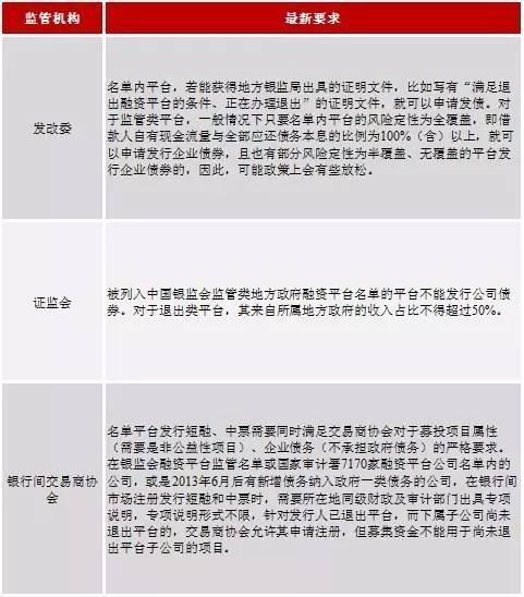 什么是超短融？短融项目包-图3