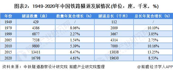 铁路工程安全费比例？铁路项目投资比例-图1