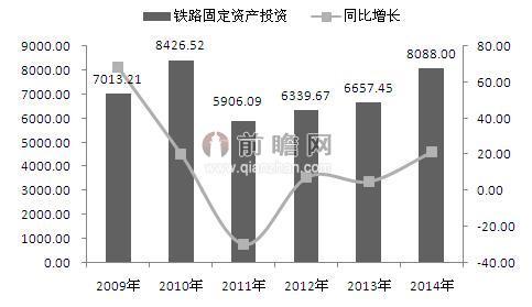 铁路工程安全费比例？铁路项目投资比例-图2