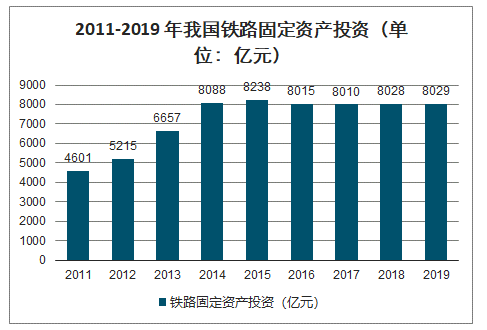 铁路工程安全费比例？铁路项目投资比例-图3