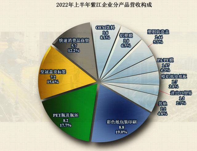 大连，油漆厂被哪家企业并购了？工业地产 项目收购-图2