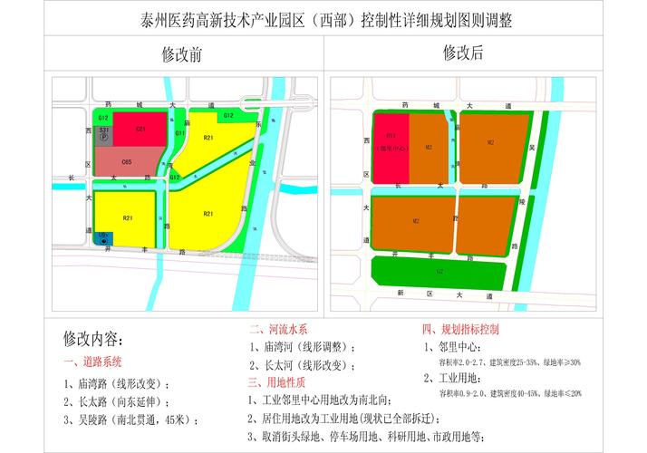 泰州医药城最新规划？江苏泰州医疗项目-图1