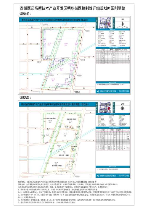 泰州医药城最新规划？江苏泰州医疗项目-图2