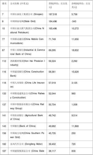 世界五百强的中国企业？瑞声厦门项目-图1