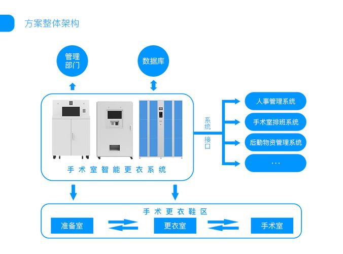 医疗行为管理办法？扶贫项目 内控体系-图2