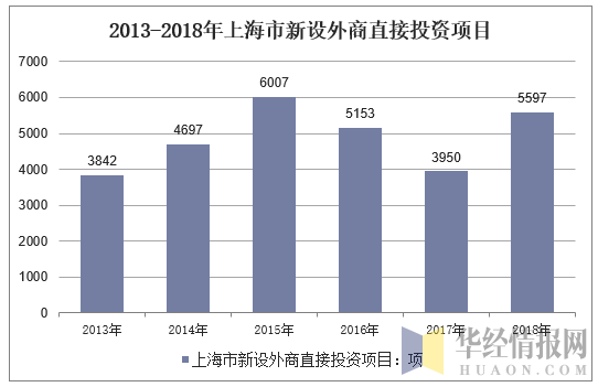 上海周边有什么好的投资项目？上海投资找项目-图2