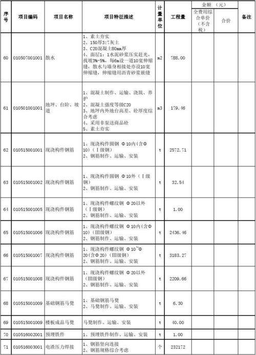 招标工程量清单中，其他项目清单由哪些内容组成？其它项目清单由-图3