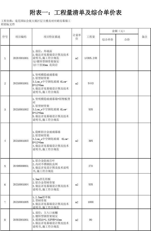 招标工程量清单中，其他项目清单由哪些内容组成？其它项目清单由-图1