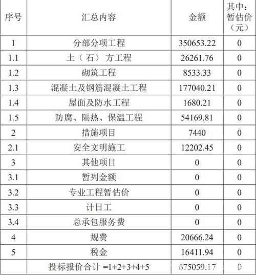 招标工程量清单中，其他项目清单由哪些内容组成？其它项目清单由-图2