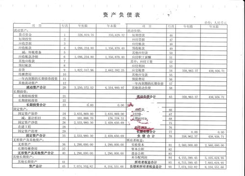 给银行的融资报表怎么做？银行报表项目-图1