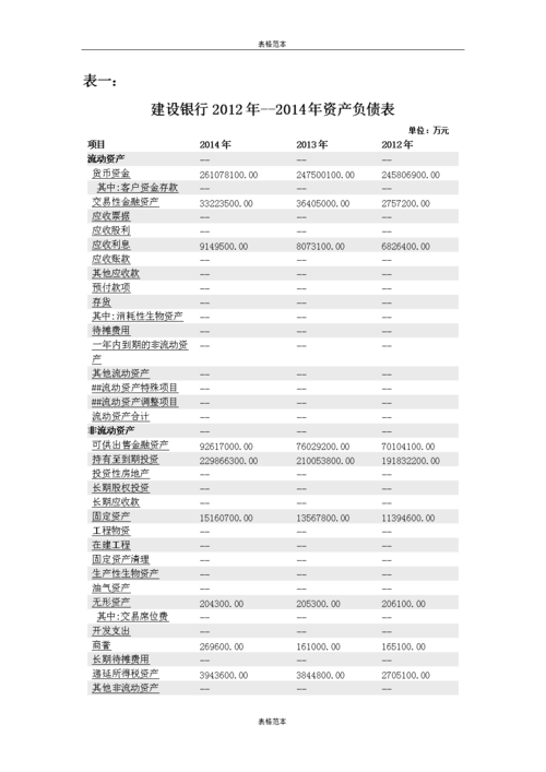 给银行的融资报表怎么做？银行报表项目-图2