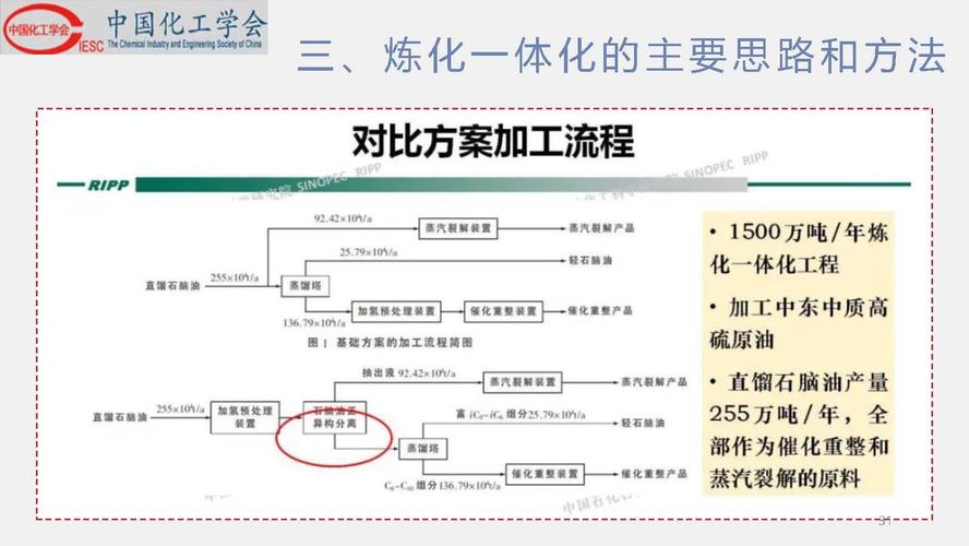 炼化乾元丹需要多久？炼化项目进度管理-图1