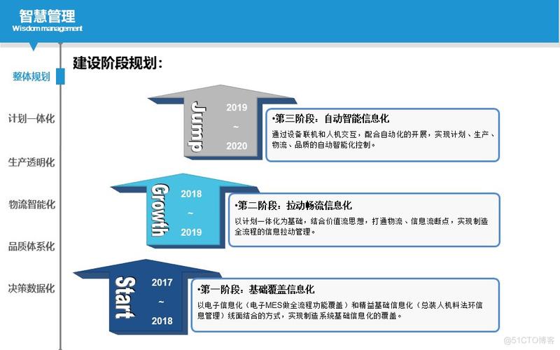 智能家电项目概述？智能制造研究项目-图2