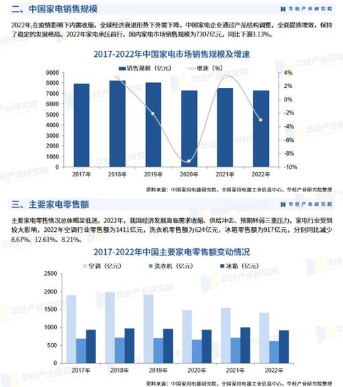 智能家电项目概述？智能制造研究项目-图1