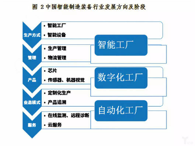 智能家电项目概述？智能制造研究项目-图3