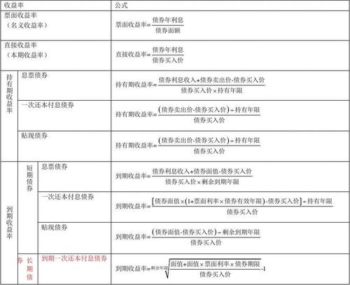 债券收益率计算公式？项目收益企业债-图1