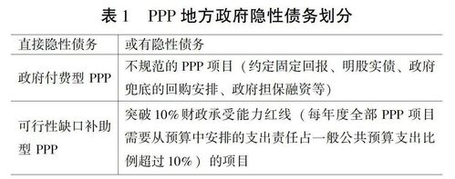 企业化解债务风险主要措施和方案？何为虚假ppp项目-图1