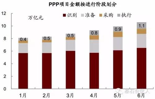 ppp融资利率多少？银行融资ppp项目-图2