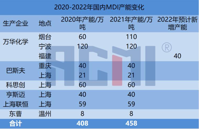 imd是什么意思呀？mdi项目 中国 假-图1