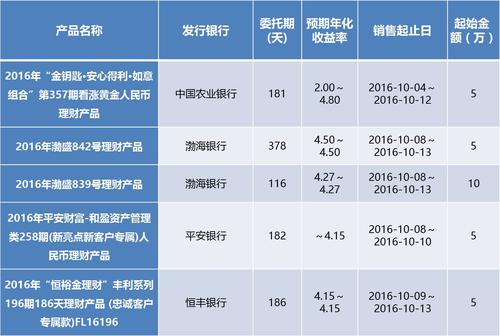 农行保本型理财有哪些，有人投资过农行的产品吗？农行保本理财项目-图2