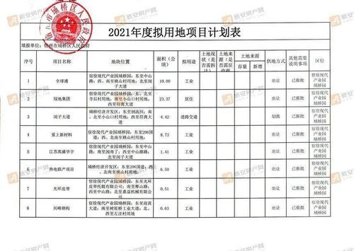 独立选址项目用地条件有哪些？独立选址项目目录-图1