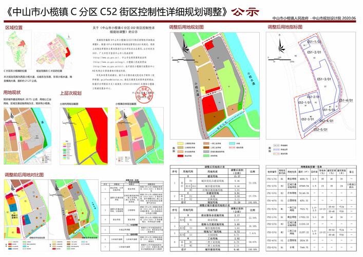 中山小榄镇有多少个村分别叫什么名？龙华中洲项目-图1