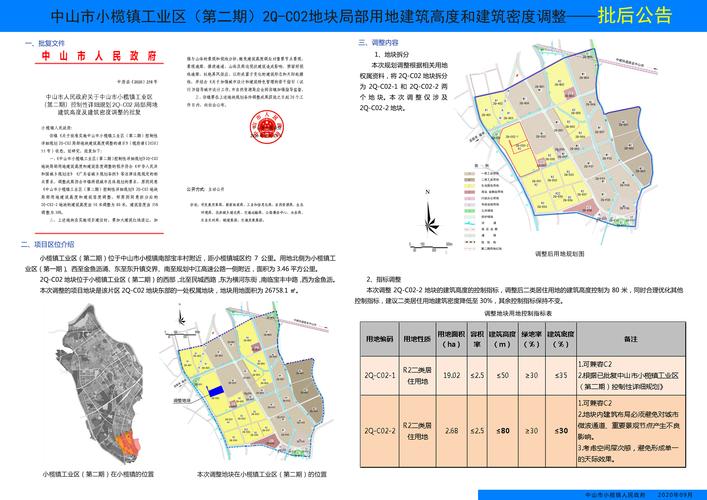 中山小榄镇有多少个村分别叫什么名？龙华中洲项目-图2