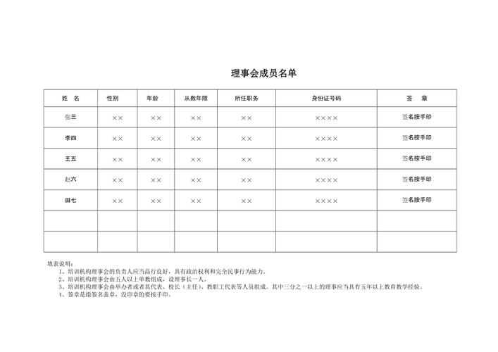 学校是我自己投资的理事会有权罢免吗？关于 项目投资 表决-图3