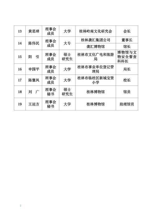 学校是我自己投资的理事会有权罢免吗？关于 项目投资 表决-图2