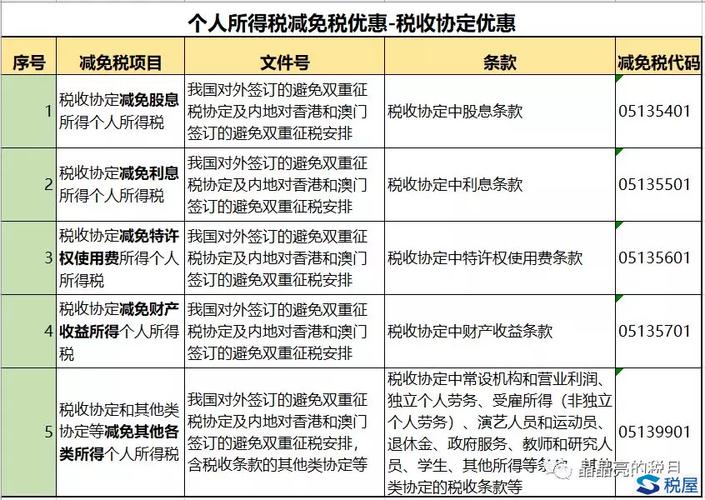 个人所得税的减免规定？免税项目所得条例-图3