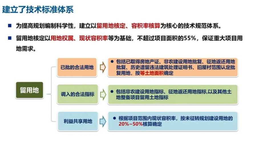 存量工程是什么意思？什么是存量项目-图3