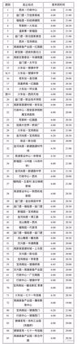 宝鸡62路公交一趟得多久？天地源宝鸡项目-图3