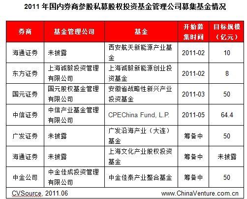 券商席位是什么意思？券商项目参与人-图1