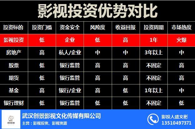 影视公司收到投资款的时候怎样入账？影视项目投资开票-图2