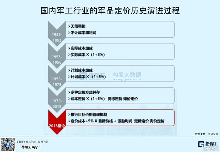 国企军工业务职责？军品项目管理职责-图1