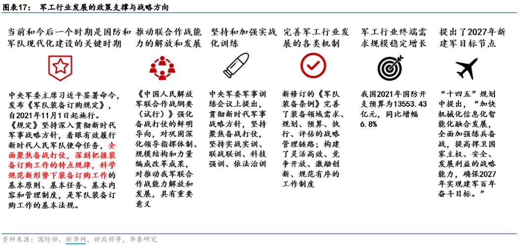 国企军工业务职责？军品项目管理职责-图2