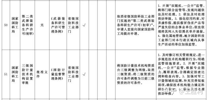 国企军工业务职责？军品项目管理职责-图3