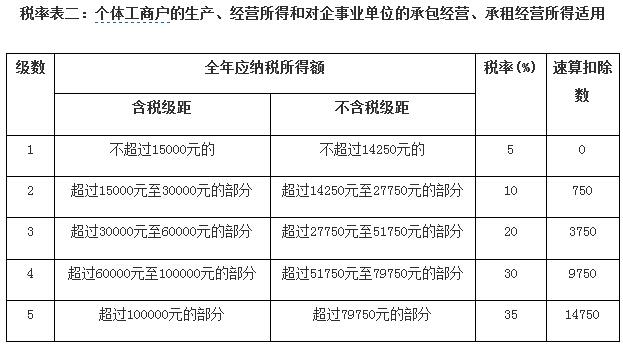 房地产项目顾问咨询费需要交个税吗？介绍项目 咨询费-图2